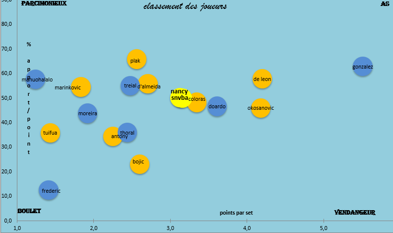 [Ligue B] Saison régulière 2020-2021 - Page 7 Capt1285