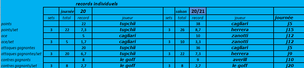 [Ligue A] Stats 2020-2021   - Page 12 Capt1299