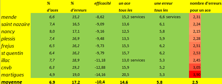 [Ligue B] Stats 2020-2021   - Page 3 Capt1306