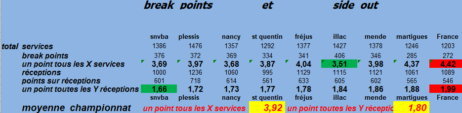 [Ligue B] Stats 2020-2021   - Page 3 Capt1309