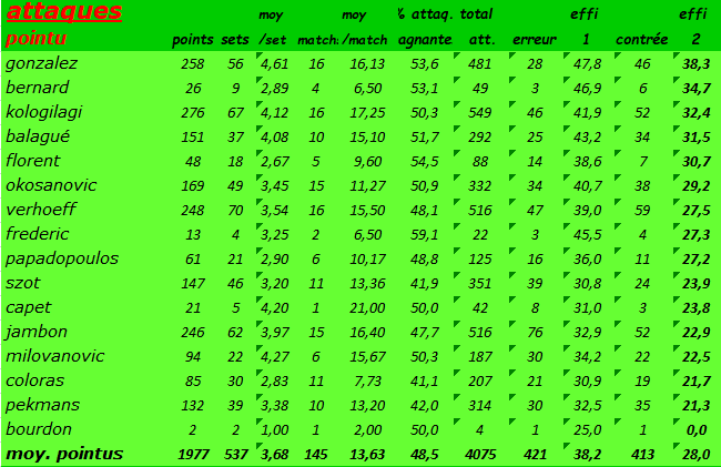 [Ligue B] Stats 2020-2021   - Page 3 Capt1328