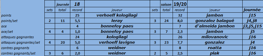 [Ligue B] Stats 2020-2021   - Page 3 Capt1333