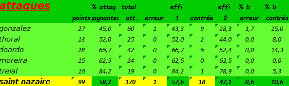 [Ligue B] Play-Off 2021 - Page 2 Capt1356