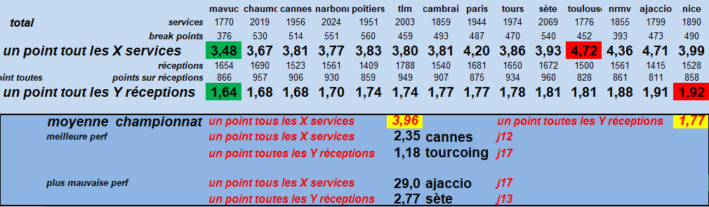 [Ligue A] Stats 2020-2021   - Page 13 Capt1364