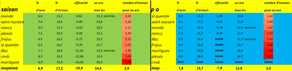 [Ligue B] Stats 2020-2021   - Page 3 Capt1377