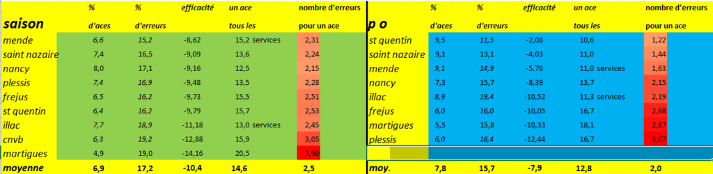 [Ligue B] Stats 2020-2021   - Page 3 Capt1379