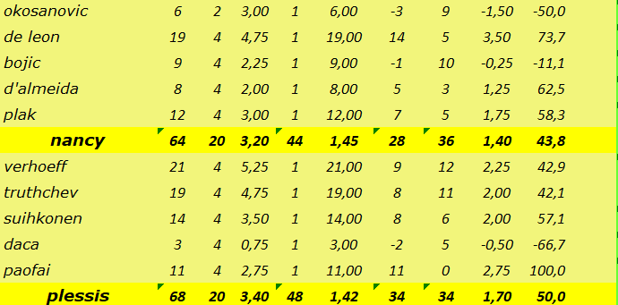 [Ligue B] Play-Off 2021 - Page 5 Capt1392