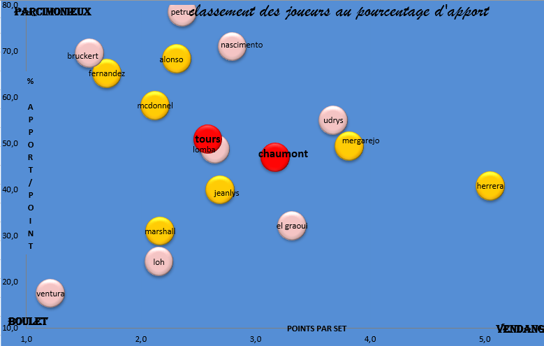 [Ligue A] Quart de finale des play-off Capt1406