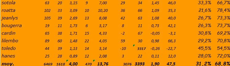 [Ligue A] Stats 2020-2021   - Page 14 Capt1410