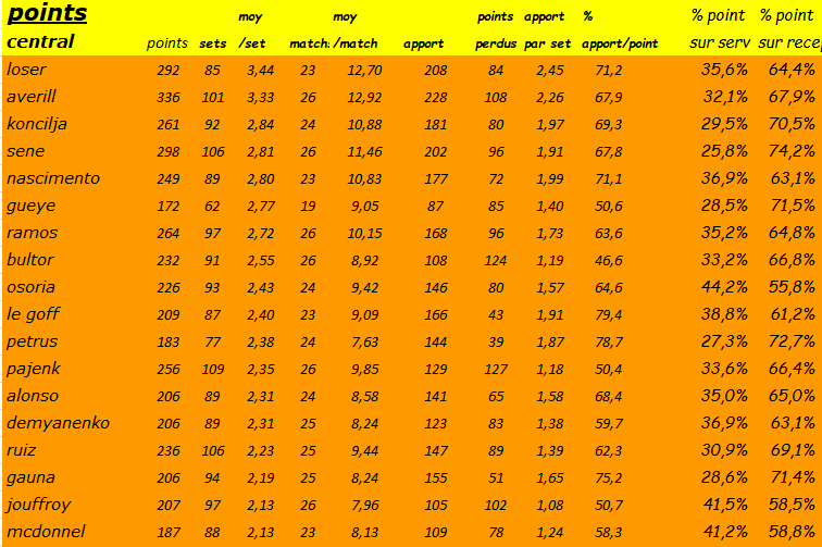 [Ligue A] Stats 2020-2021   - Page 14 Capt1434