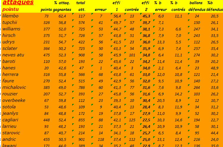 [Ligue A] Stats 2020-2021   - Page 14 Capt1443