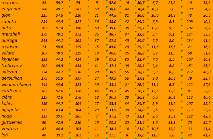 [Ligue A] Stats 2020-2021   - Page 14 Capt1445