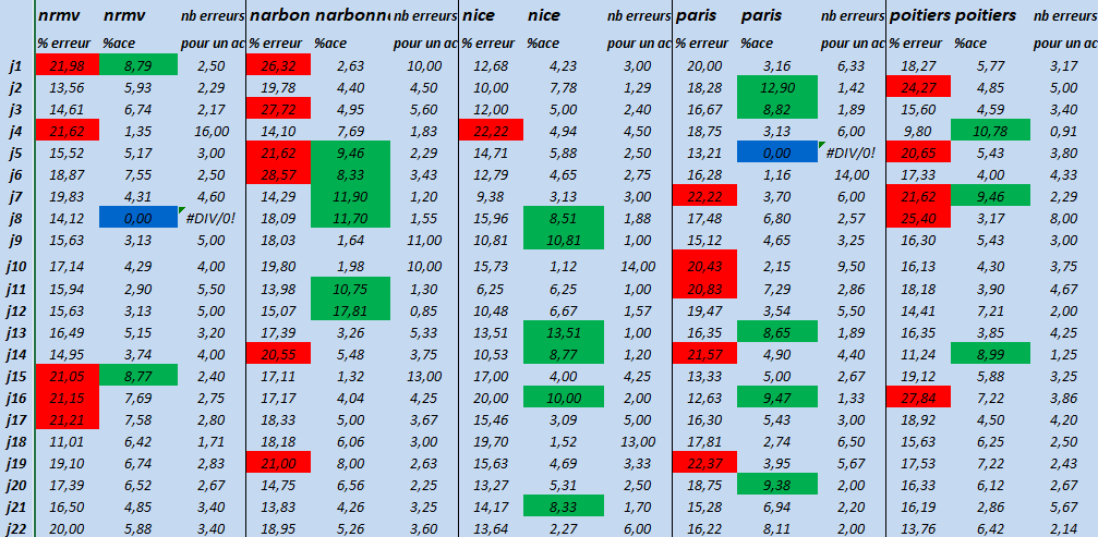 [Ligue A] Stats 2020-2021   - Page 15 Capt1468