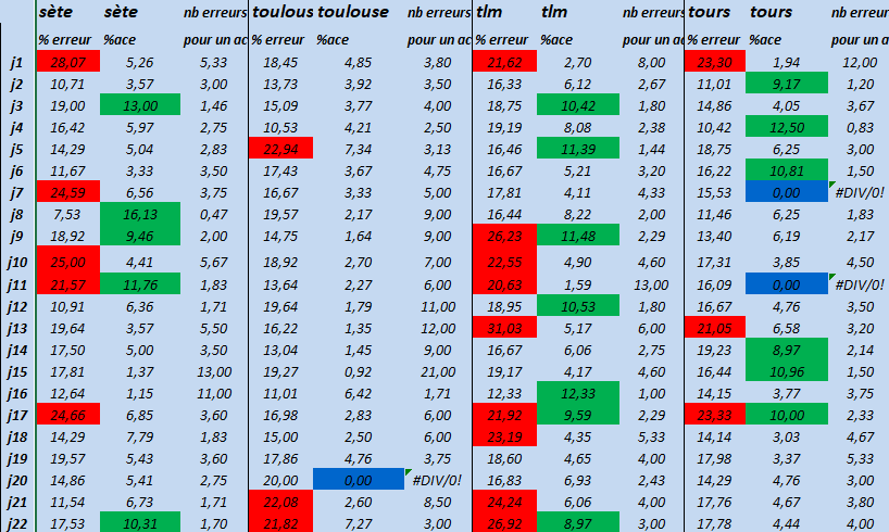 [Ligue A] Stats 2020-2021   - Page 15 Capt1469