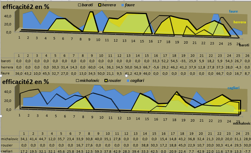 [Ligue A] Stats 2020-2021   - Page 15 Capt1472