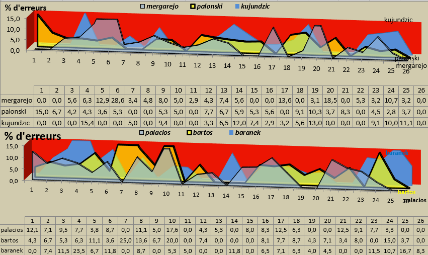 [Ligue A] Stats 2020-2021   - Page 15 Capt1480