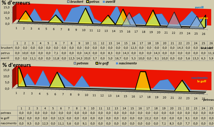 [Ligue A] Stats 2020-2021   - Page 15 Capt1483