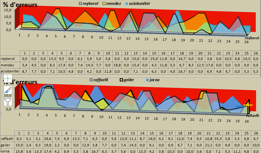 [Ligue A] Stats 2020-2021   - Page 15 Capt1484