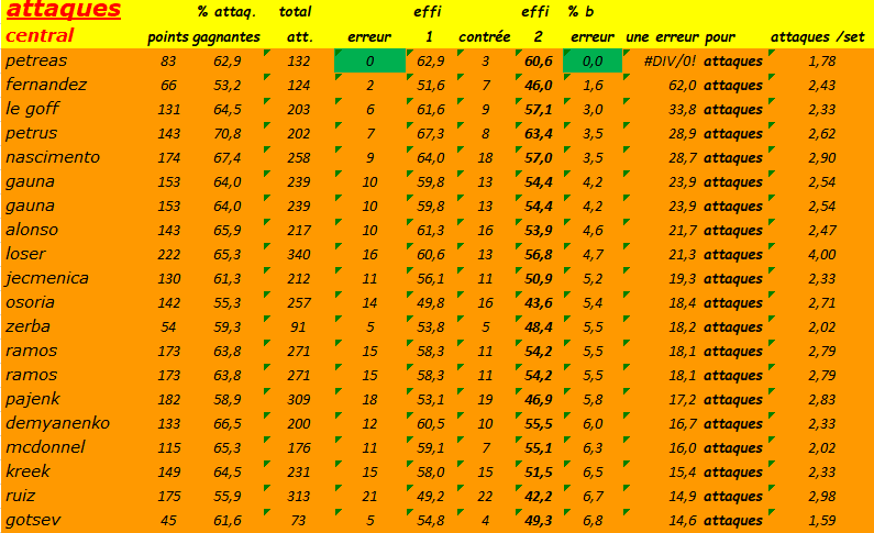 [Ligue A] Stats 2020-2021   - Page 15 Capt1485