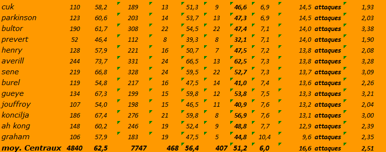 [Ligue A] Stats 2020-2021   - Page 15 Capt1486