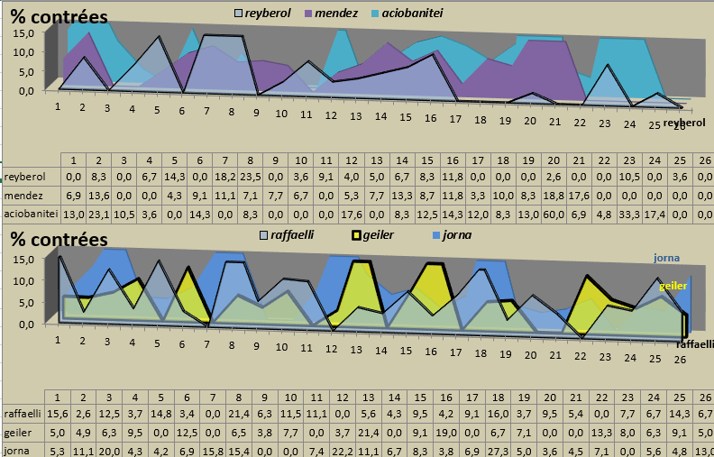 [Ligue A] Stats 2020-2021   - Page 15 Capt1490