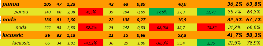 [Ligue A] Stats 2020-2021   - Page 16 Capt1502