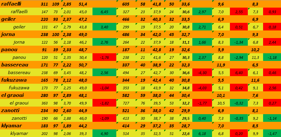 [Ligue A] Stats 2020-2021   - Page 16 Capt1509