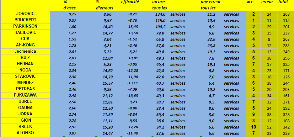 [Ligue A] Stats 2020-2021   - Page 17 Capt1522