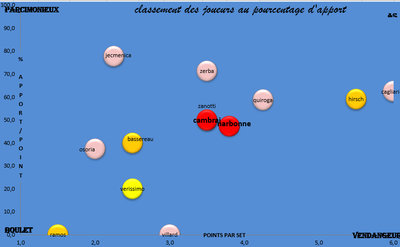 [Ligue A] Quart de finale des play-off - Page 4 Capt1531