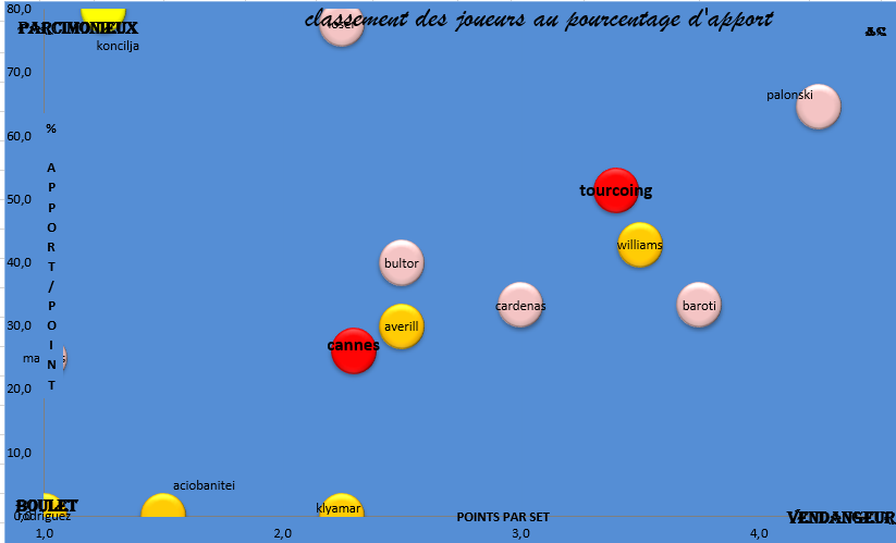 [Ligue A] Quart de finale des play-off - Page 4 Capt1534