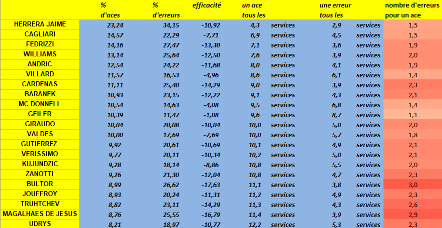 [Ligue A] Stats 2020-2021   - Page 17 Capt1550