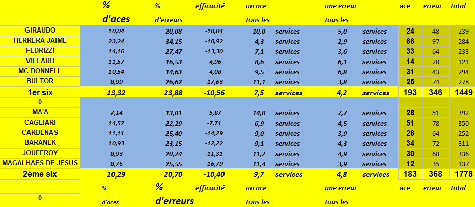 [Ligue A] Stats 2020-2021   - Page 17 Capt1581