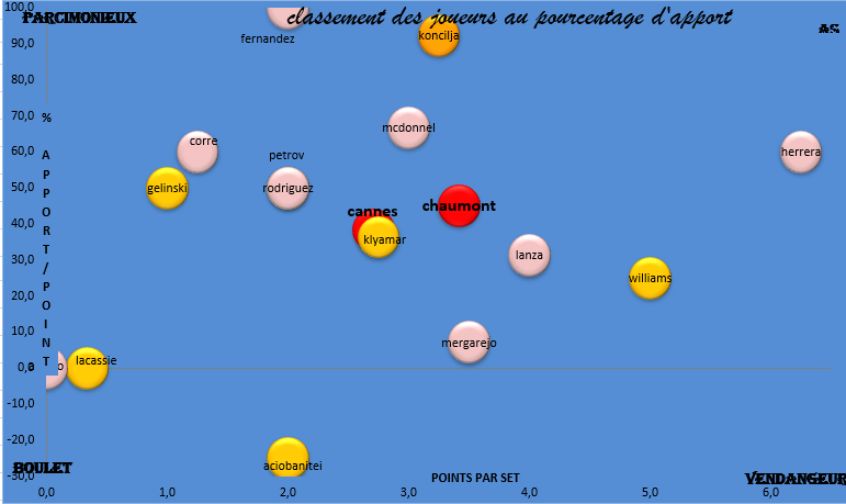 [Ligue A] Finale des play-off - Page 3 Capt1586