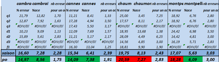 [Ligue A] Stats 2020-2021   - Page 18 Capt1588