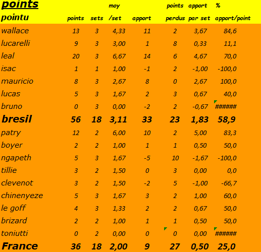 [Equipe de France Masculine 2021] Volleyball Nations League   - Page 33 Capt1715