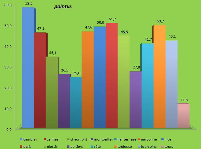 [Ligue A] Stats 2020-2021   - Page 19 Capt1766