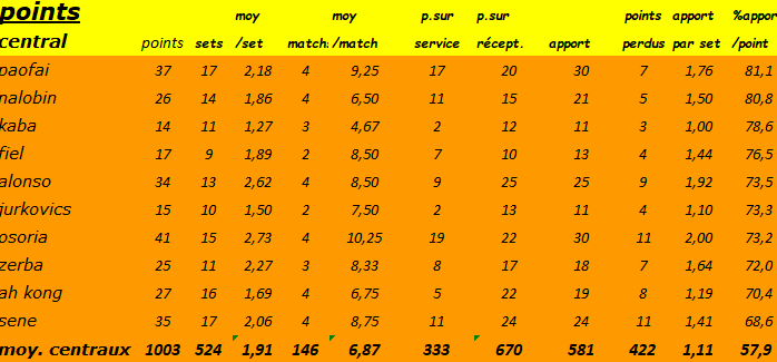 [Ligue A] Stats 2021-2022  - Page 2 Capt1940