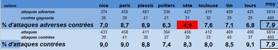 [Ligue A] Stats 2021-2022  - Page 2 Capt1946