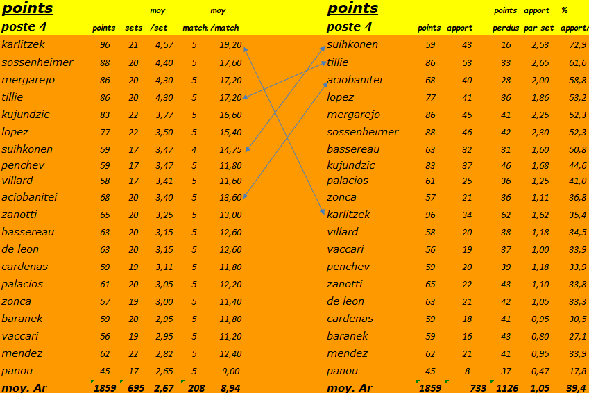 [Ligue A] Stats 2021-2022  - Page 3 Capt1975