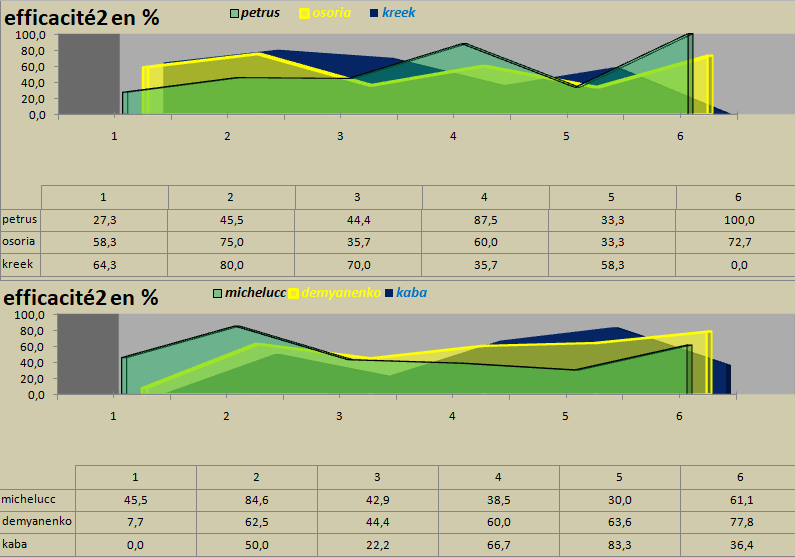 [Ligue A] Stats 2021-2022  - Page 3 Capt2037