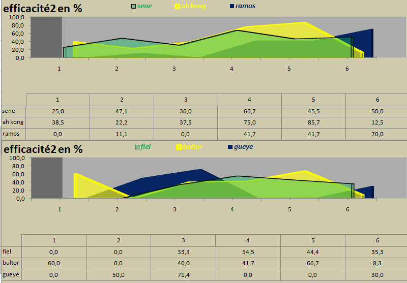 [Ligue A] Stats 2021-2022  - Page 3 Capt2039