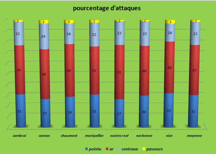 [Ligue A] Stats 2021-2022  - Page 4 Capt2052