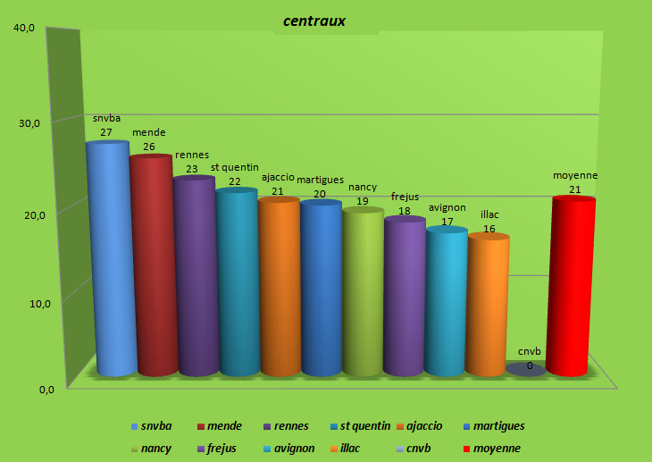 [Ligue B] Stats 2021-2022   - Page 2 Capt2064