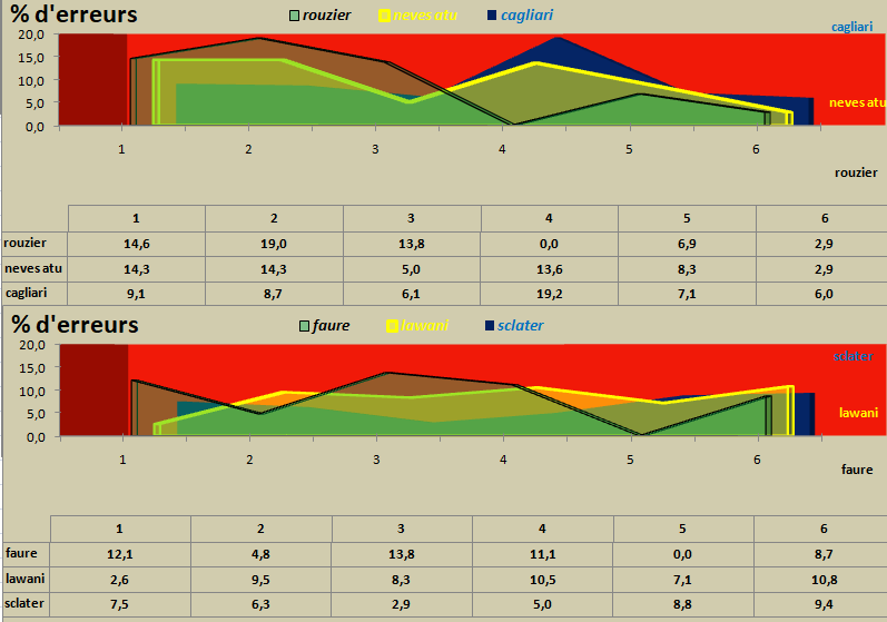 [Ligue A] Stats 2021-2022  - Page 4 Capt2080