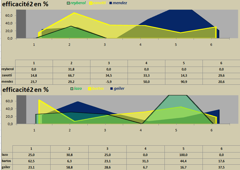 [Ligue A] Stats 2021-2022  - Page 4 Capt2088