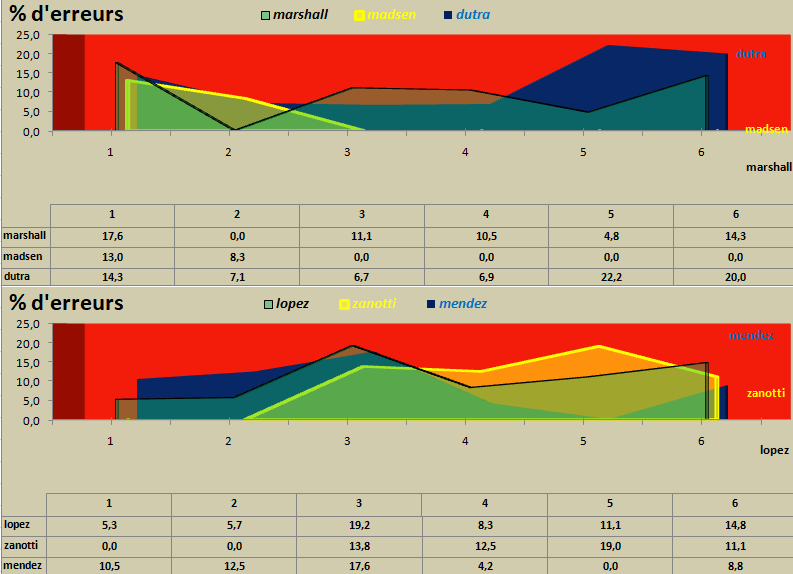 [Ligue A] Stats 2021-2022  - Page 4 Capt2091