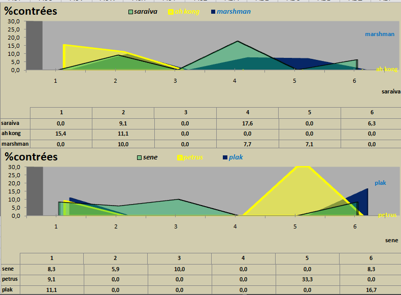 [Ligue A] Stats 2021-2022  - Page 5 Capt2126