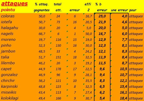 [Ligue B] Stats 2021-2022   - Page 2 Capt2138