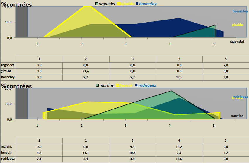 [Ligue B] Stats 2021-2022   - Page 2 Capt2151