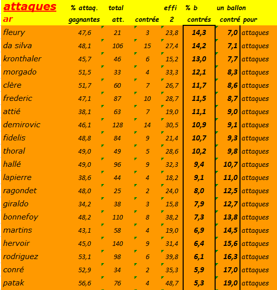 [Ligue B] Stats 2021-2022   - Page 2 Capt2153